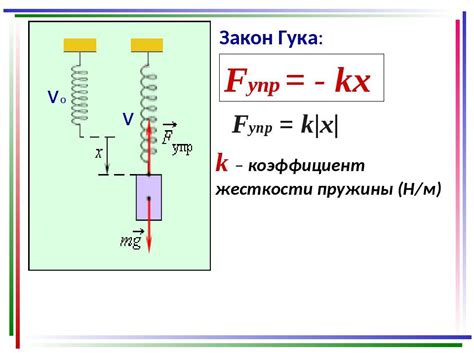 Методы расчета жесткости пружины