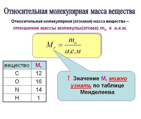 Методы расчета молекулярной массы в химии