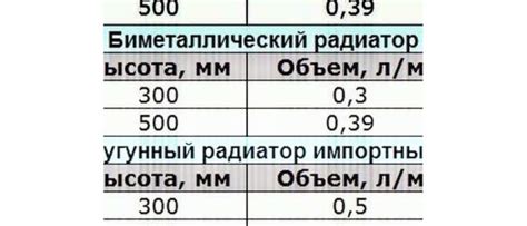 Методы расчета объема воды