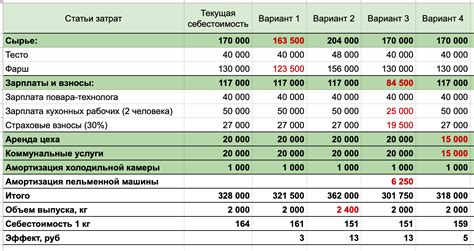 Методы расчета себестоимости продукции по балансу