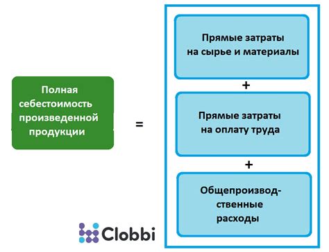 Методы расчета стоимости единицы продукции