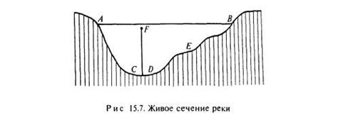 Методы расчета уклона реки