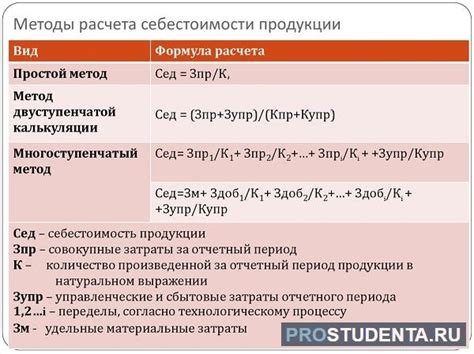 Методы расчета цеховой себестоимости