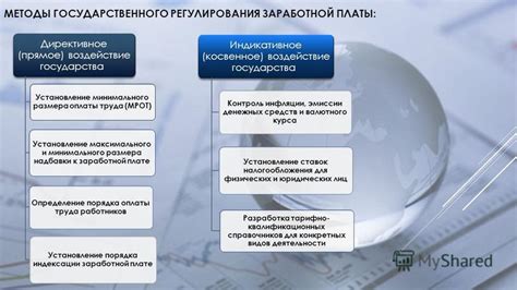 Методы регулирования размера проймы