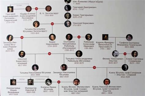 Методы реконструкции генеалогического древа