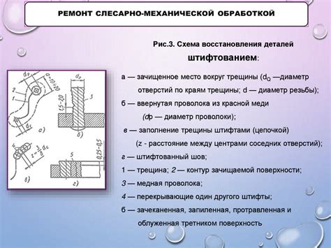 Методы ремонта