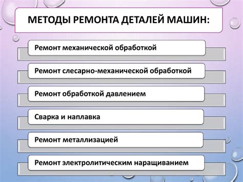 Методы ремонта и восстановления