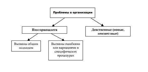 Методы решения проблемы МЛРП в RUST