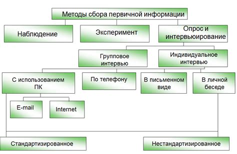 Методы сбора информации о первой жене