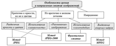 Методы сжатия PDF файлов