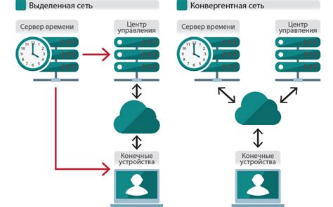 Методы синхронизации мнемофона