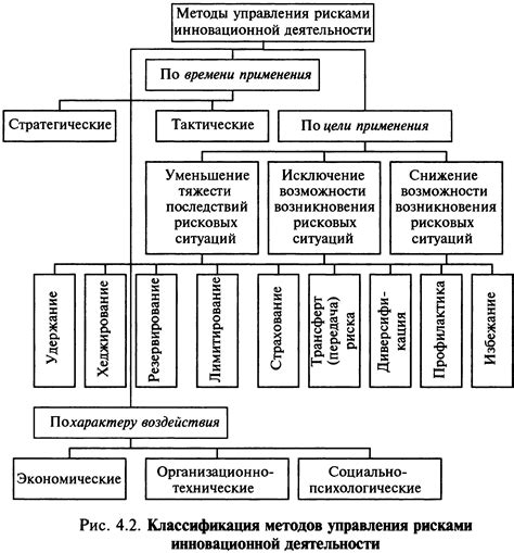 Методы снижения торгового сбора