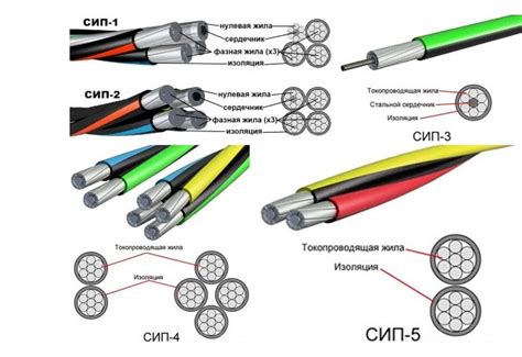 Методы соединения провода SIP 16