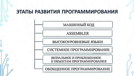 Методы создания дюп-рельса