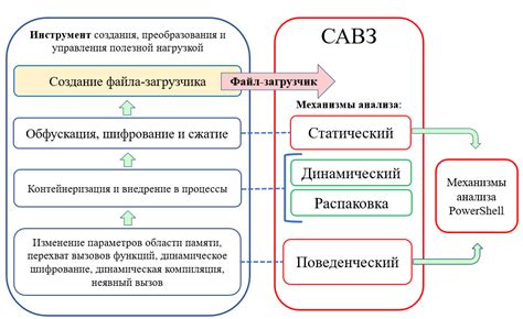 Методы создания эффективных механизмов