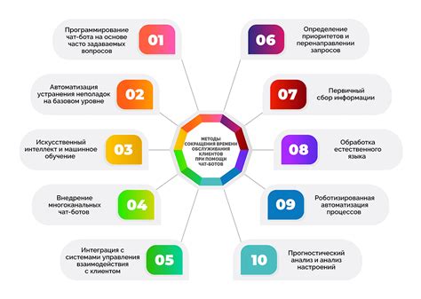 Методы сокращения времени загрузки файлов