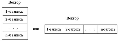 Методы сортировки в таблицах