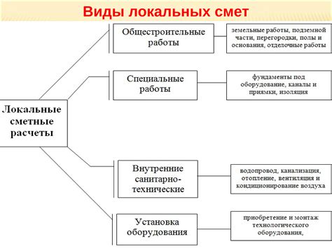 Методы составления черного списка