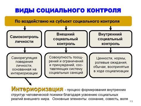 Методы социального контроля и их влияние на поведение людей