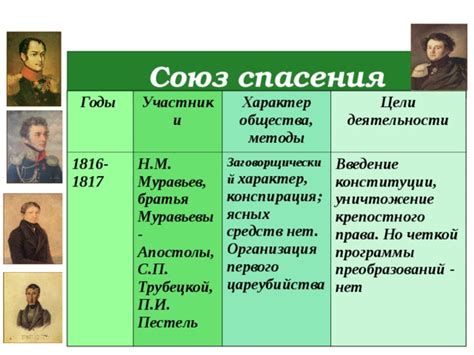 Методы спасения императора