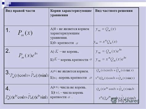 Методы специального назначения для работ с узлами дифференциальных уравнений