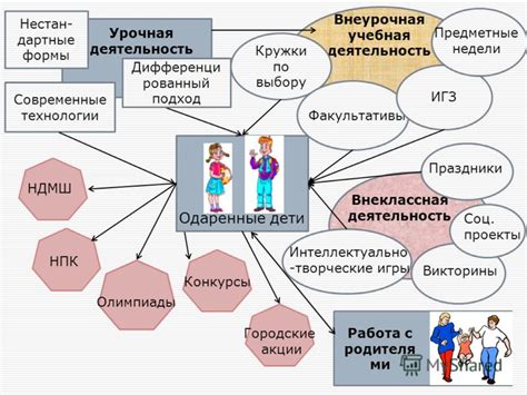 Методы тестирования детской одаренности