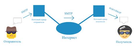 Методы трекинга почты для проверки доставки писем