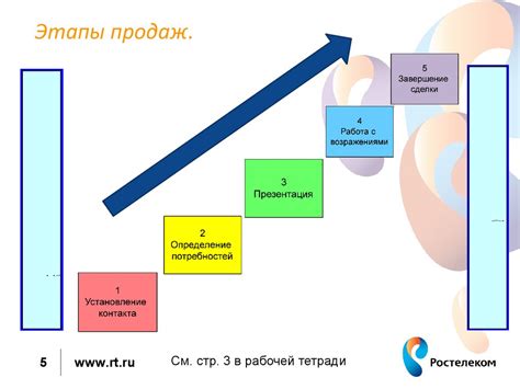 Методы увеличения продаж в интернет-магазине: