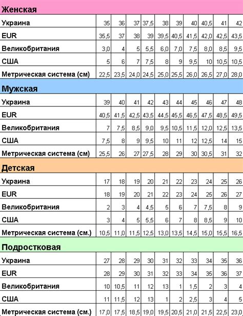 Методы увеличения размера стопы