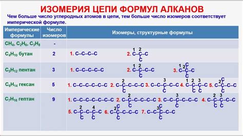 Методы увеличения цепи алканов