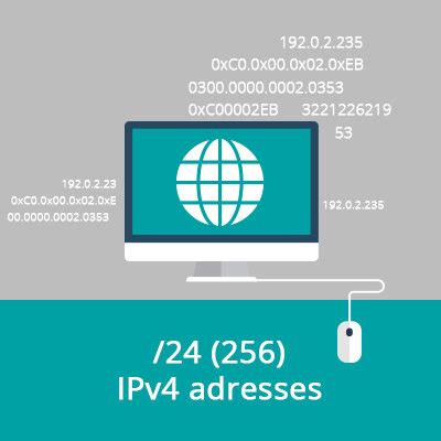 Методы узнать IP адрес