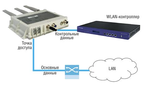 Методы управления беспроводными сетями OSPF