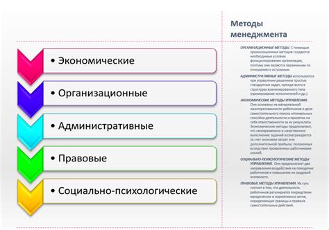 Методы управления товарными потерями