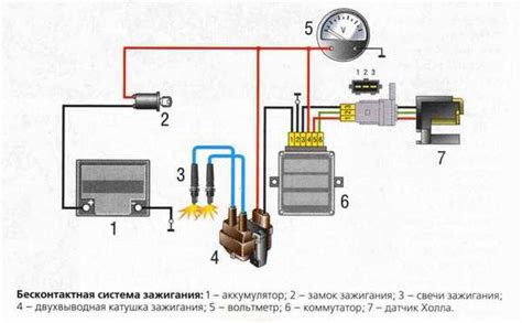 Методы устранения проблем при установке якоря на Иж Юпитер 5