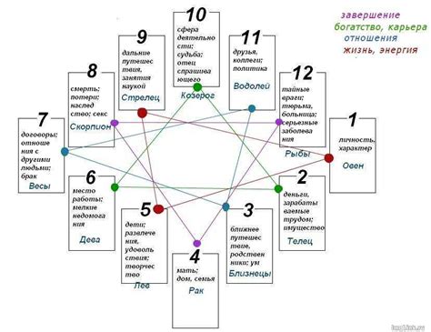 Методы физической диагностики и анализа для определения даты рождения