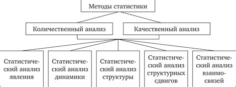 Методы фондов и судебной статистики