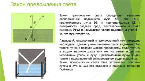 Методы формирования падающего луча