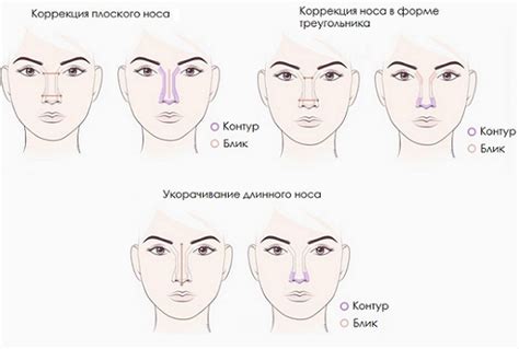 Методы формирования формы носа