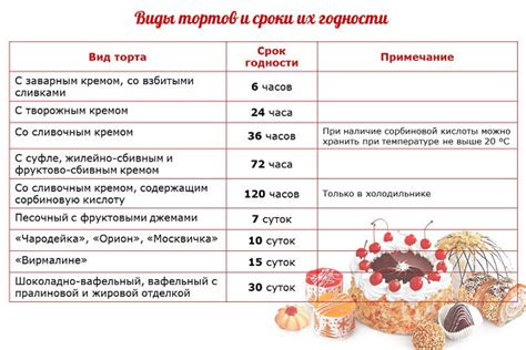 Методы хранения и срок годности домашних стрелок из чеснока