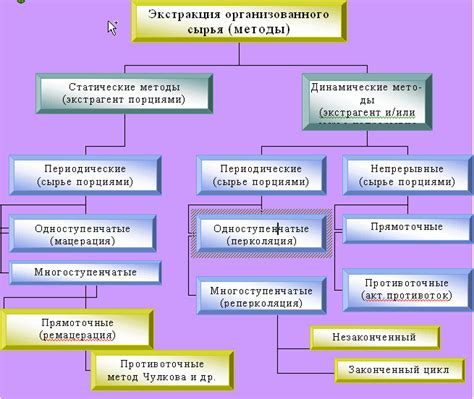 Методы экстракции сока