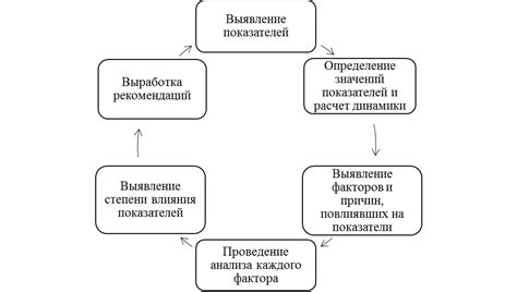 Методы эффективного использования времени в ожидании