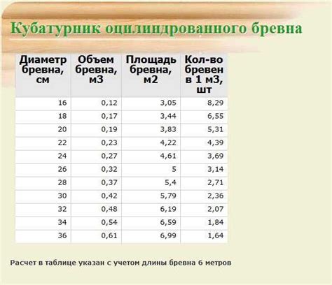 Методы эффективного расчета кубатуры