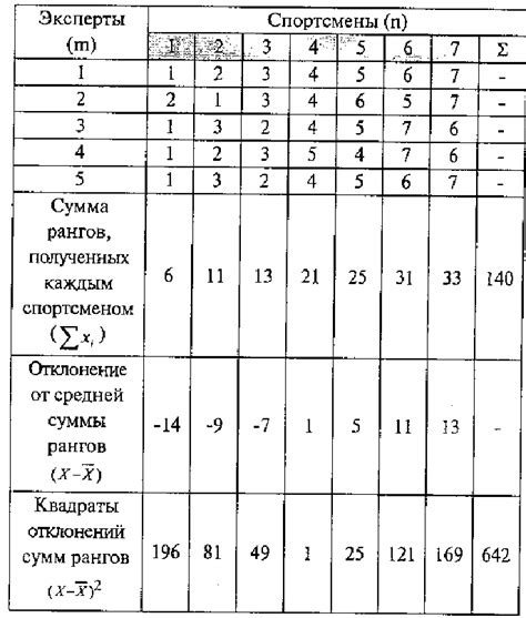 Метод "Складывание одного числа несколько раз"