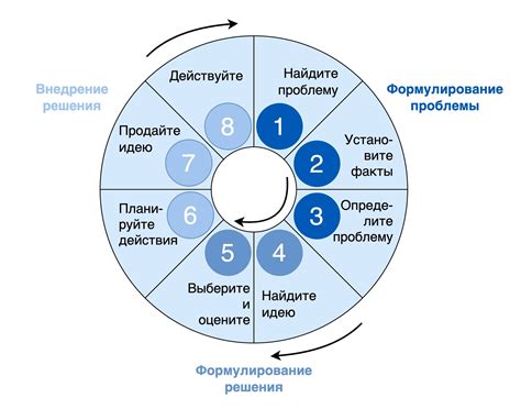 Метод РАЛА