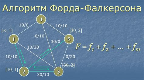 Метод Форда-Фалкерсона