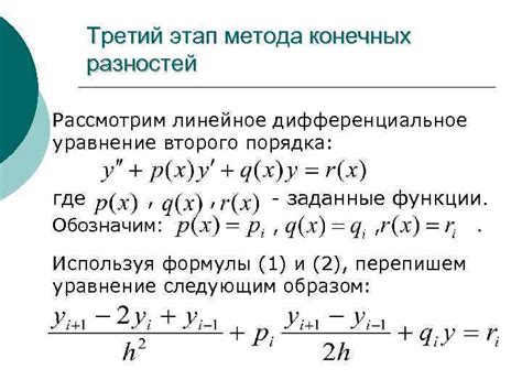 Метод второй производной