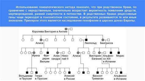 Метод генетического анализа: