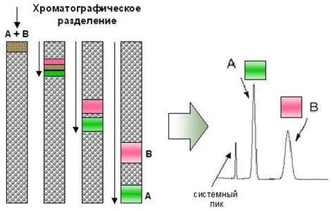 Метод гидросопротивления