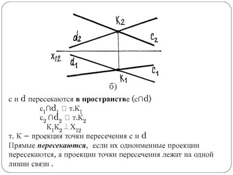 Метод графического поиска точки пересечения прямых