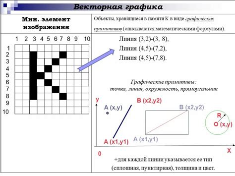 Метод графической отрисовки